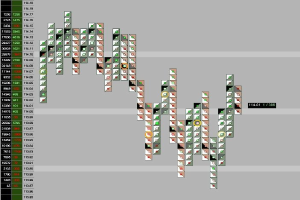 Screenshot eines Computerbildschirms, der ein mehrfarbiges Börsenchart mit Textbezeichnungen anzeigt.