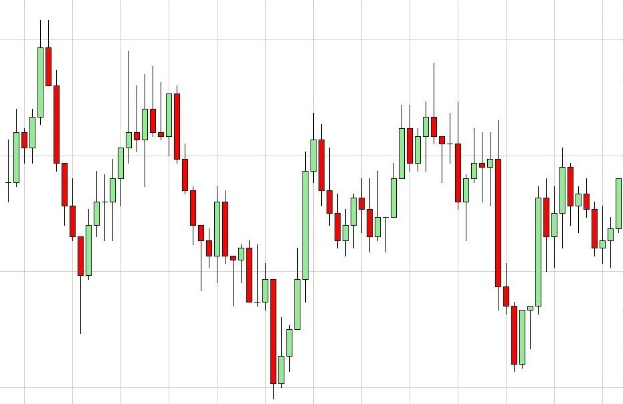 Börsenchart mit weißem Hintergrund, das einen Forex-Indikator mit einem roten Pfeil nach oben und einem grünen Pfeil nach unten zeigt, der eine mögliche Marktwende andeutet.