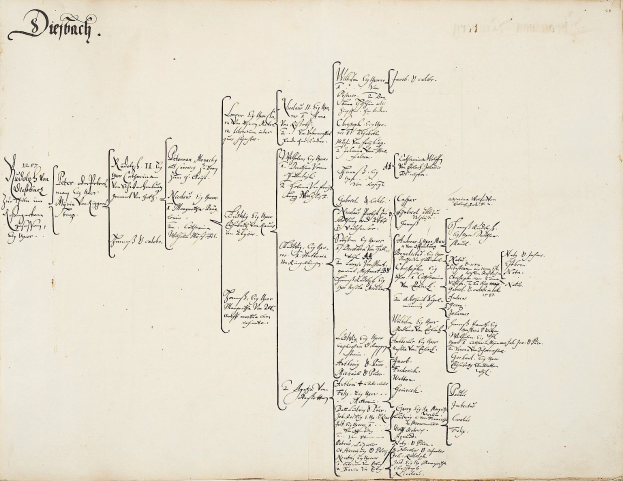 Offenes Buch mit handgeschriebenem genealogischen Familienbaum, der die Abstammung einer deutschen Familie zeigt.