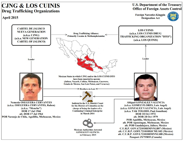 Plakat mit der Aufschrift "CJNG & Los Cunis Drogenhandelsorganisationen" mit einer Karte Mexikos, zwei Männerfotos, Text und Logo.