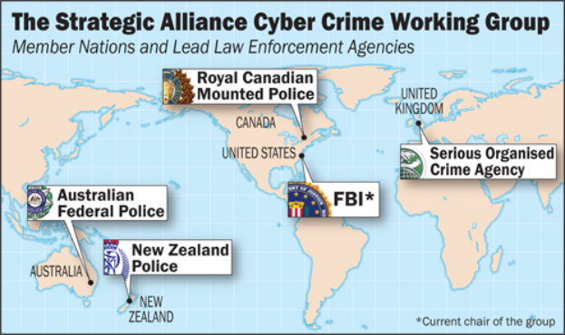Eine farbenfrohe Karte der Strategic Alliance Cyber Crime Working Group mit Logos und Namen verschiedener Organisationen, die in einem Kreis um sie herum angeordnet sind, alle in fetter schwarzer Schrift.