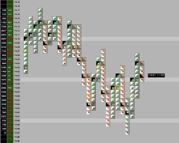 Grafik der Aktienbörse auf einem Computerbildschirm mit verschiedenen Farben und Text.