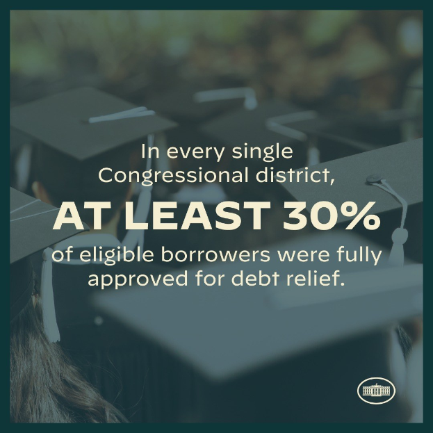 Plakat mit der Aufschrift "In jedem einzelnen Kongresswahlbezirk wurden mindestens 30% der berechtigten Schuldner für die Schuldenbefreiung vollständig genehmigt" mit einem Logo unten rechts und einigen Leuten mit Hüten im Hintergrund.