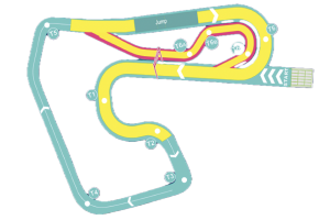 Eine Karte einer Rennstrecke mit einem roten Pfeil nach rechts, der den Start- und Zielpunkt anzeigt, unterteilt in nummerierte Abschnitte.