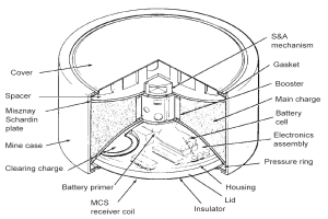 Diagramm eines Solarzellensystems, das eine Solarpaneel mit einem Ladegerät verbunden ist, das eine Batterie lädt, die in einem Batteriehalter gespeichert ist, mit beschrifteten Verbindungen für Stromquelle, Spannung und Strom.