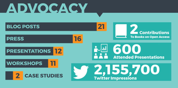 Plakat mit dem Wort "Advocacy" und optisch angeordneten Zahlen und Symbolen, die seine Bedeutung für das Social-Media-Marketing hervorheben.