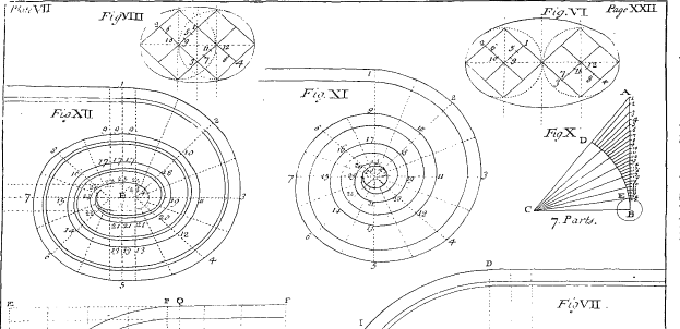 Patentzeichnung eines kreisförmigen Objekts mit einer gekrümmten Linie in der Mitte, die ein Solarsystem darstellt, begleitet von erklärendem Text.