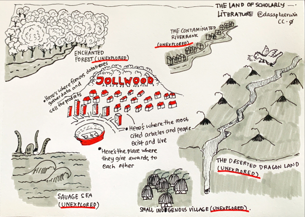 Illustration einer Landkarte der wissenschaftlichen Literatur mit Bäumen, Häusern und fetter Schrift auf einer grünen Landschaft.