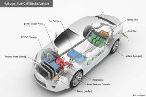 BMW iX5 Hydrogen: Serienproduktion des "Energy Master" beginnt in Landshut