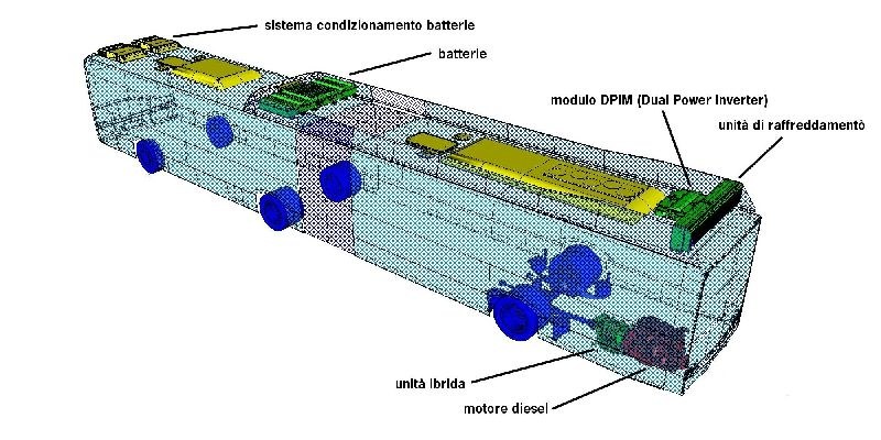 3D-Modell eines Autoakkus mit beschrifteten Komponenten, das die innere Struktur und Funktionen zeigt.