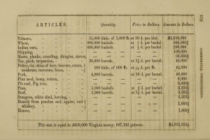 Ein altes Buch mit einer Tabelle von Artikeln und Preisen, wahrscheinlich im Zusammenhang mit der kommerziellen Produktion in Virginia, das detaillierte Informationen über die Produktion von Waren und Dienstleistungen enthält.