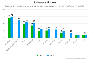 Bundesforschungsministerin Baer gegen Social-Media-Verbot für unter 16-Jährige
